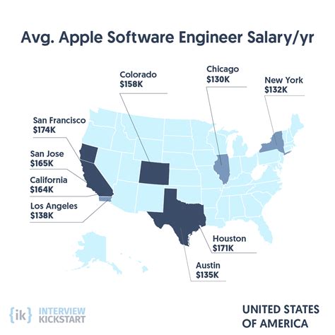 apple system engineer salary