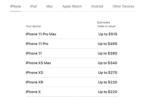 apple trade in pricing