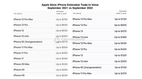 apple usa shop trade in