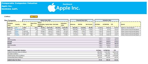 Apple Valuation Excel