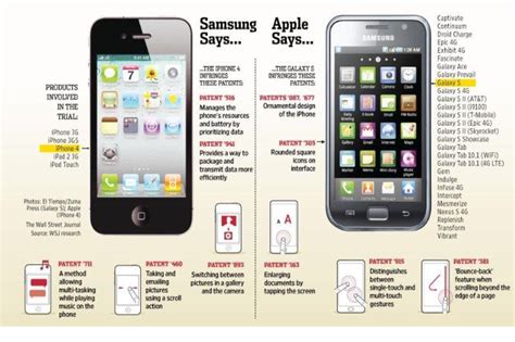 apple vs samsung patent case study pdf