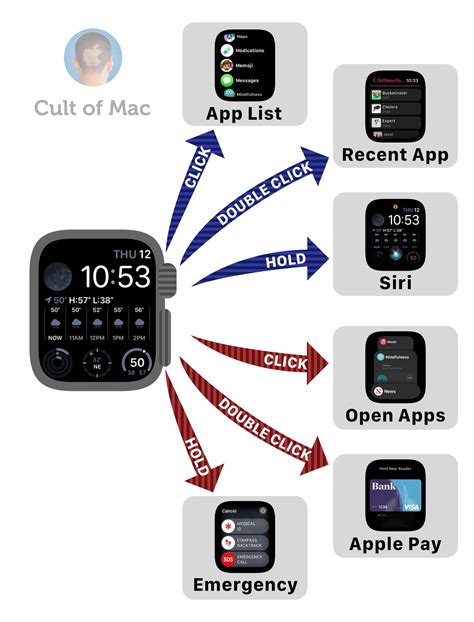 Apple Watch Functions List
