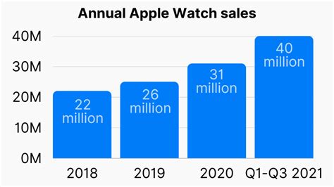 apple watch sales australia