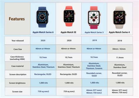 apple watch se price compare