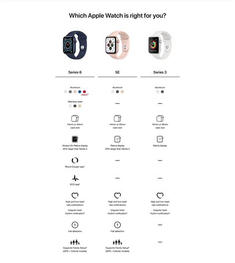 Apple Watch Series Chart