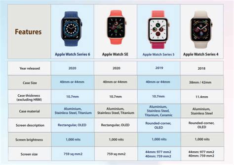 apple watch specs comparison