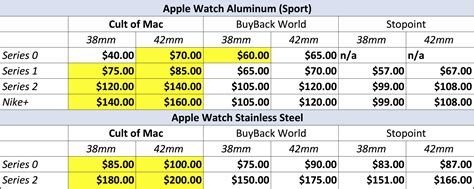apple watch trade in prices
