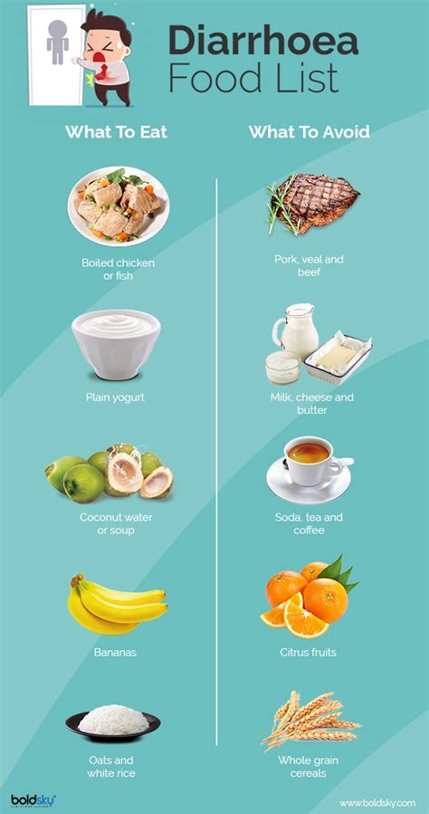 Apple While Diarrhea