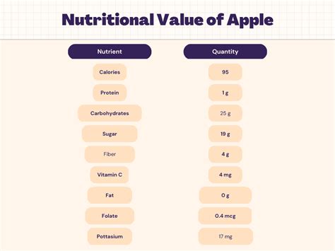 Apples Protein Content