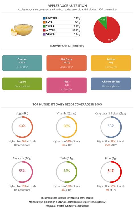 Applesauce Net Carbs