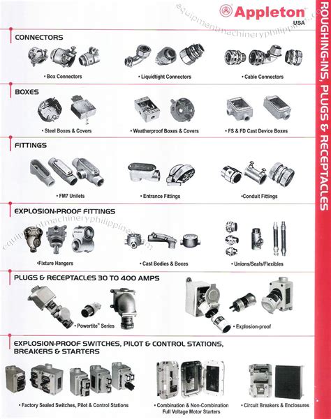 Appleton Fittings Catalog