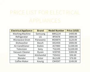 Appliance Price Compare