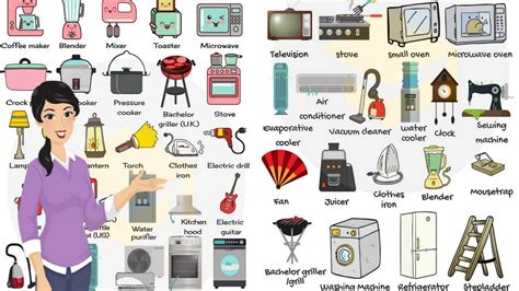 appliances meaning in sinhala