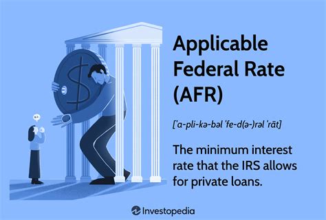 Understanding the Applicable Federal Interest Rate for Your Finances