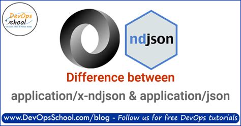 Application/X-Ndjson Angular