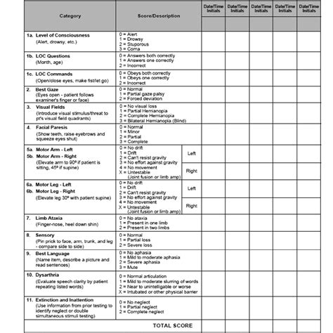 Application of NIH Stroke Scale in Clinical Settings