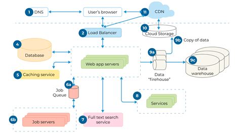  62 Free Application Architecture Diagram Example In 2023