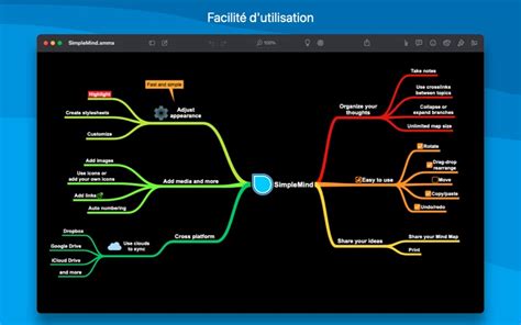 MindNode sur Setapp Une application de mind mapping (carte mentale