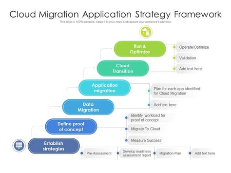 application cloud migration strategy