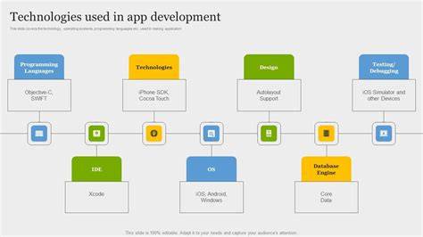 12 Common Mistakes to Avoid With Application Development Technologies