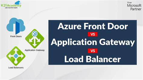Application Gateway Vs Azure Front Door