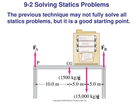 Application in Statics Problem-Solving