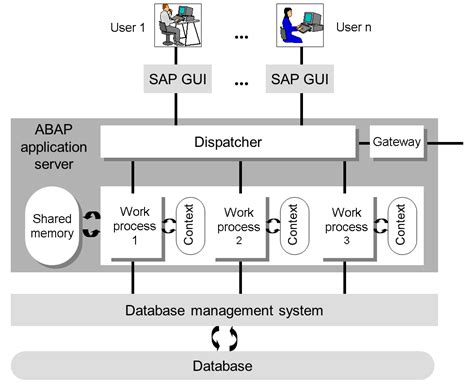 application interface framework in sap abap