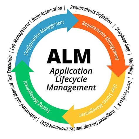application lifecycle management applications