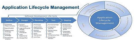 application lifecycle management pdf