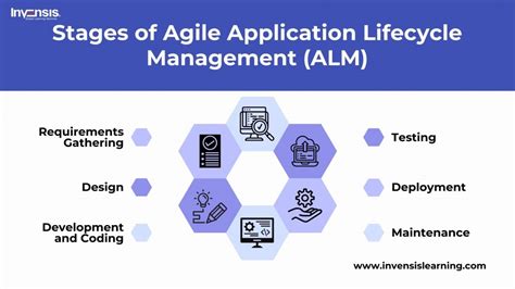  62 Most Application Lifecycle Management Tool On An Agile Project In 2023