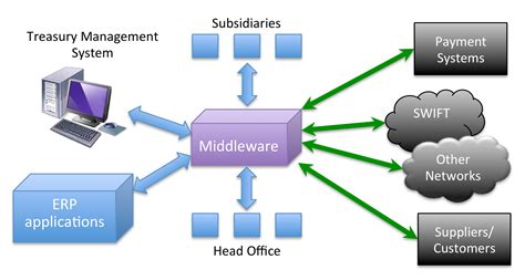 application middleware examples
