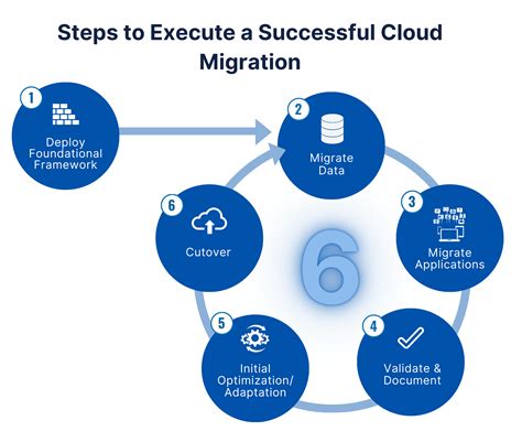 application migration planning steps