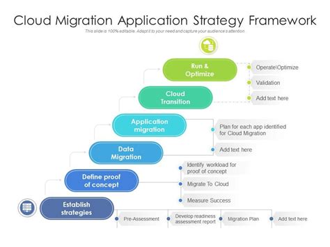 application migration steps best practices