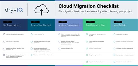application migration to cloud checklist