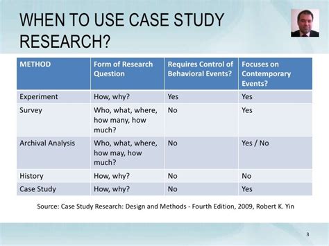 application of a case study methodology