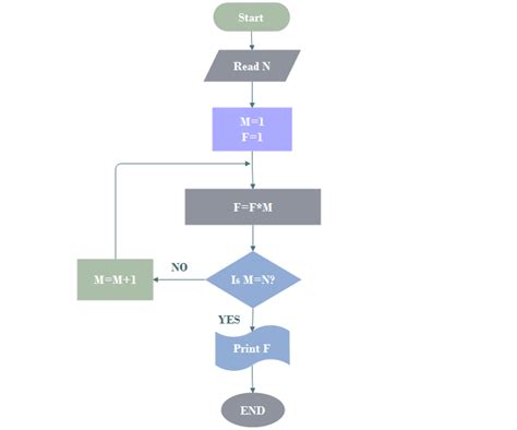 application of algorithm in computer