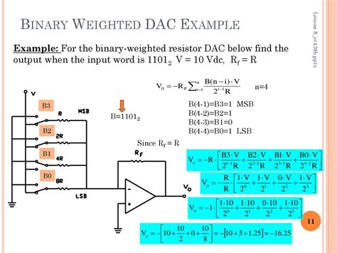 Application Of Binary Weighted Dac