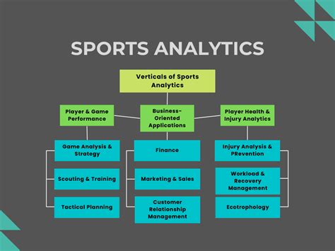 application of data analytics in sports