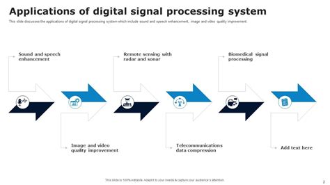 application of digital signal processing ppt
