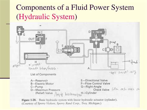 Application Of Fluid Power Systems