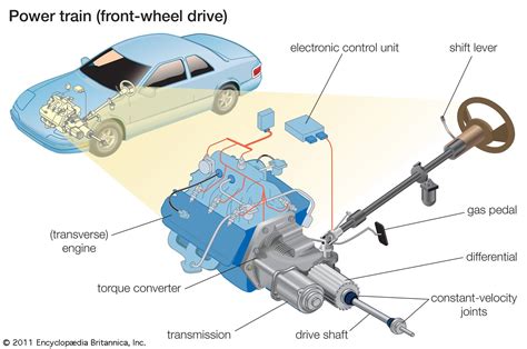 Application Of Gearbox In Automobile