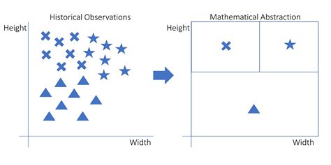 application of k nearest neighbor algorithm