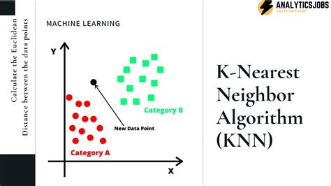 application of knn algorithm in machine learning