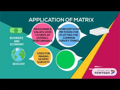 application of matrix in real life example