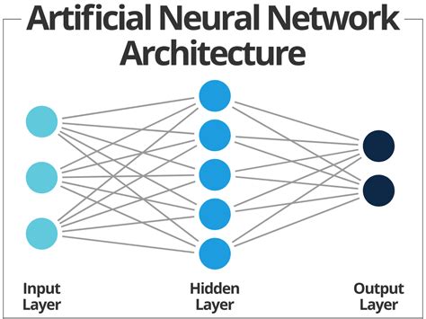 application of neural network in artificial intelligence