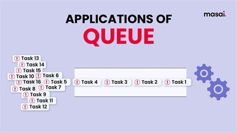 application of queue in data structure
