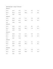 Application of Quizlet NIHHSS Group D in Clinical Settings