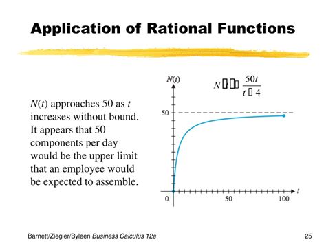 application of rational functions