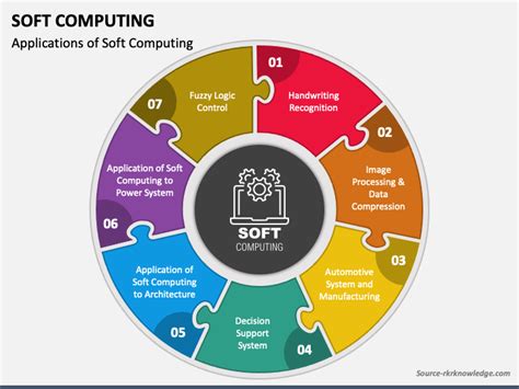 application of soft computing techniques