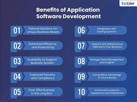 application of software development